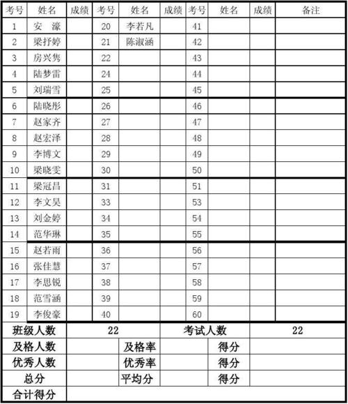 您知道自己的中文分数的那一刻