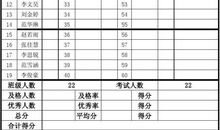 知道语文成绩的那一刻