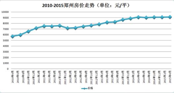 年份变更