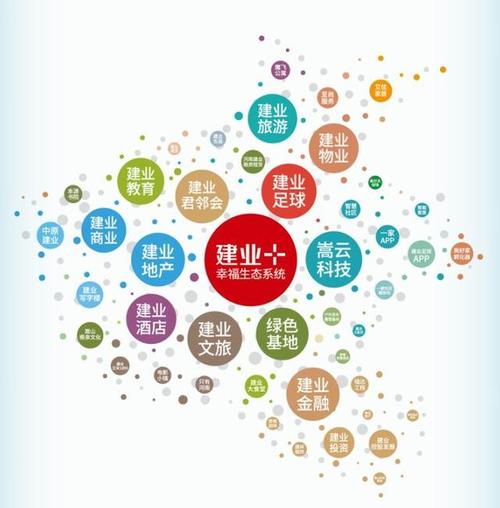 新生活新阶段