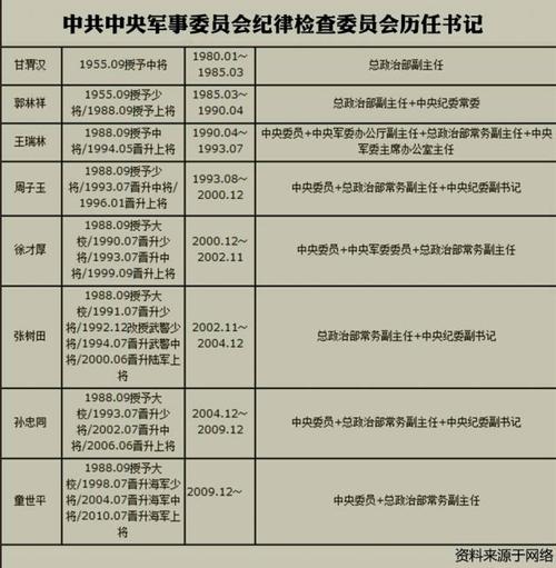 我和纪律委员会