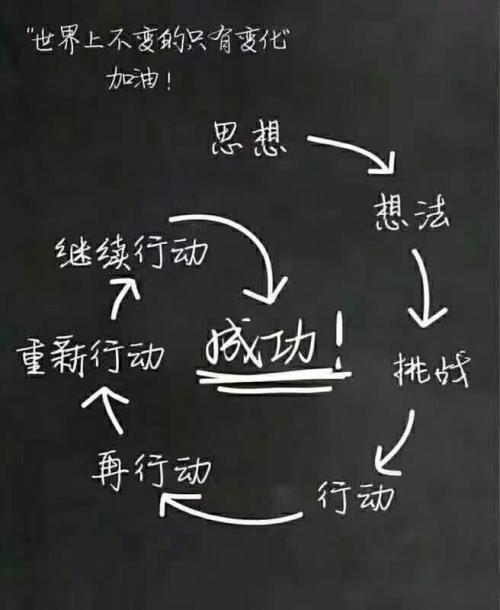 不是你的同辈击败你