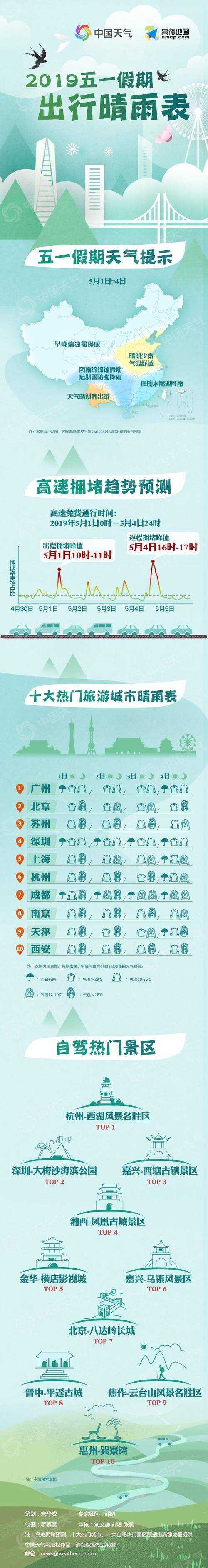 我家的晴雨表