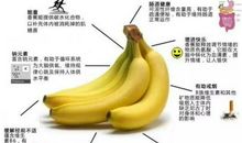 我发现了香蕉变质的秘密