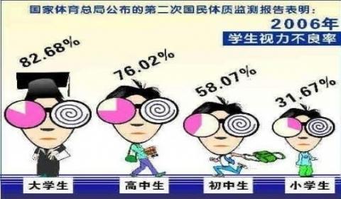 都是错