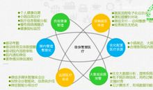 用智慧解决问题