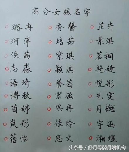 命名