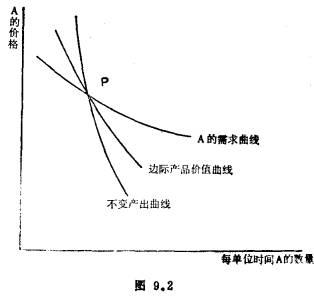 论规则的重要性