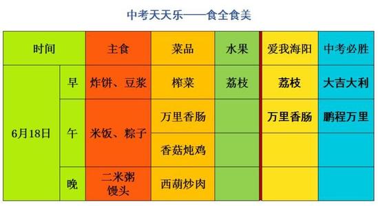 成功=信心x汗水