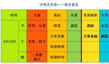 成功=信心X汗水