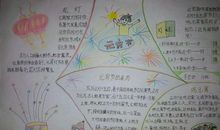 我喜欢的节日元宵节