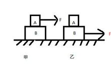 没有摩擦力的世界