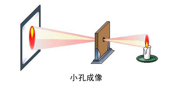 小孔成像实验