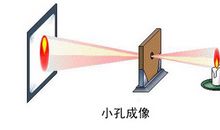 小孔成像实验