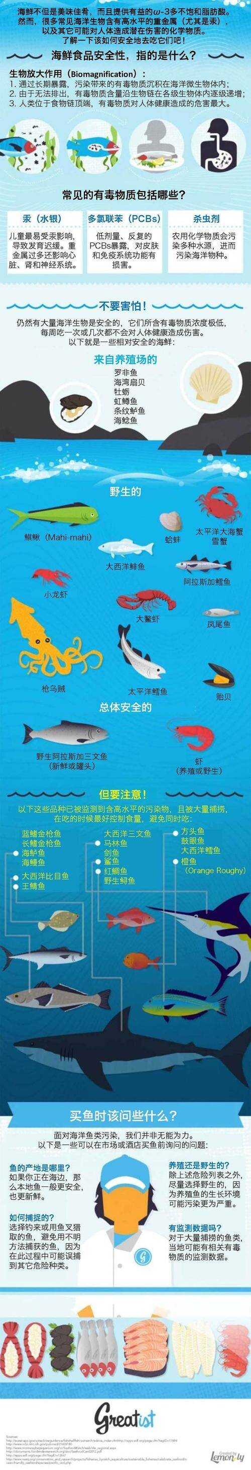 描述海鲜的成分