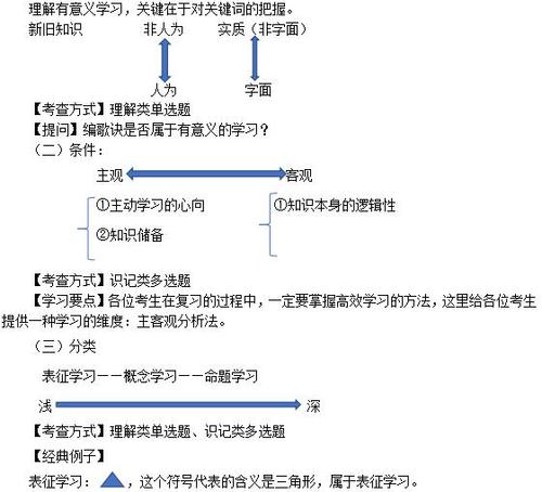 有意义的测试