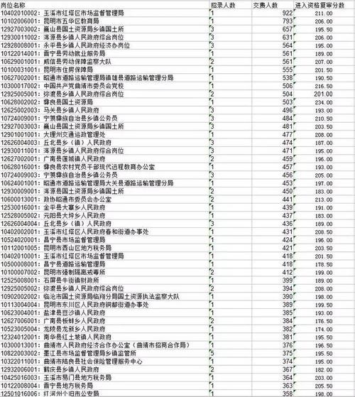 我的最高分，我的最低分