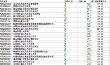 我的最高分，我的最低分