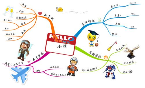 特别自我介绍