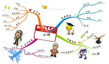 特别的自我介绍