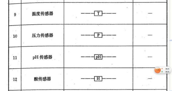 他是一个象征