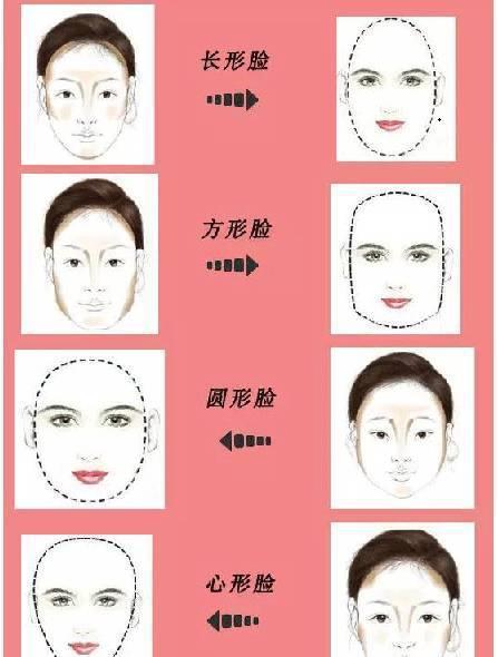 面对