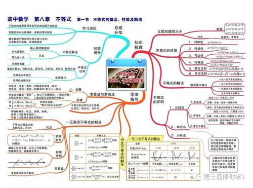 博士后学习经历