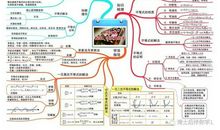 博士后的学习经