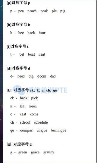 关于背单词的构图