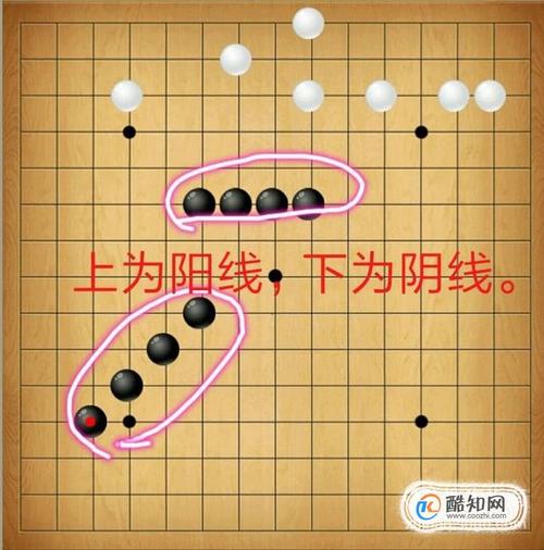 玩五子棋的启示