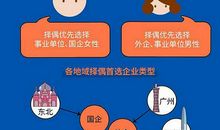 没有秘密的世界