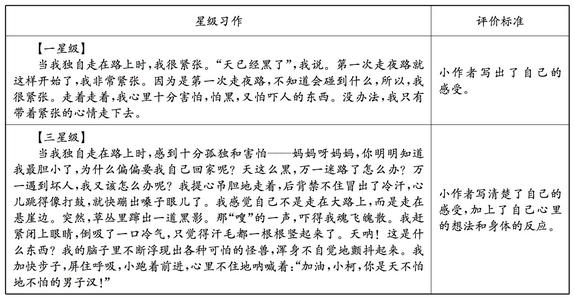 我的心在跳动和恐惧