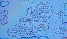 学好数学的方法