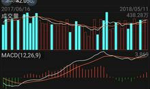 难忘的一次买卖