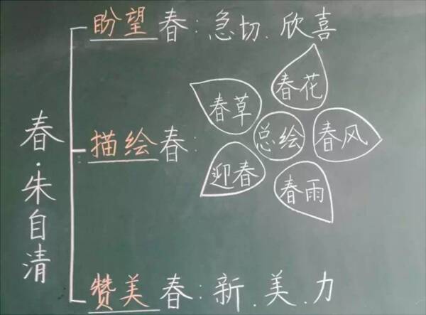 如果我是一位老师_450个单词