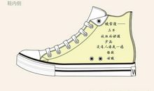 我的青春里有你相伴