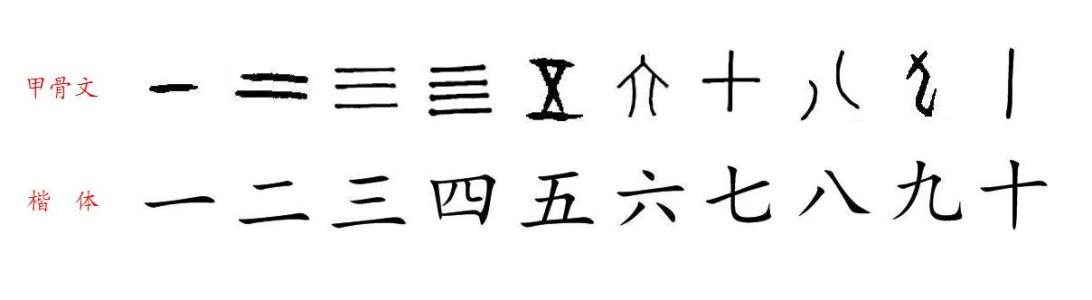 象形文字故事