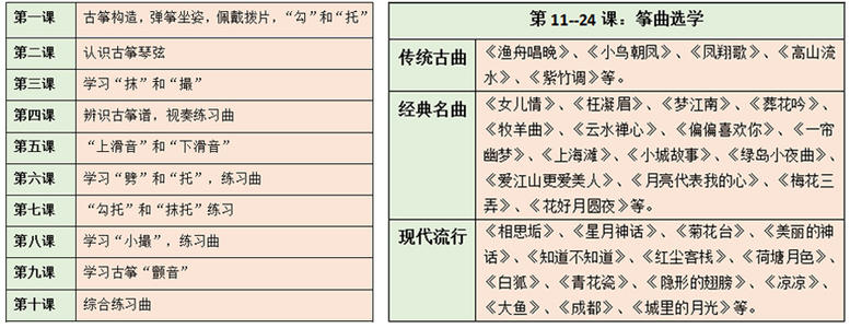 我和古筝