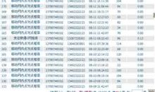 这是爱的通话记录