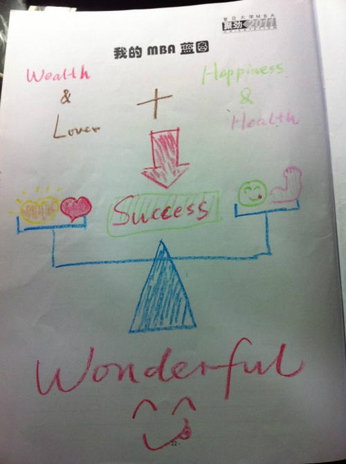 2049年给自己的一封信