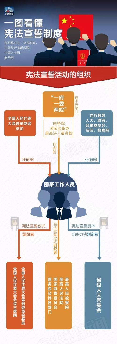 一个承诺