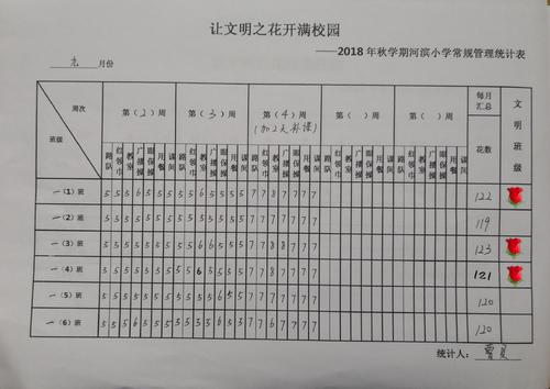 让文明的花朵在校园中绽放