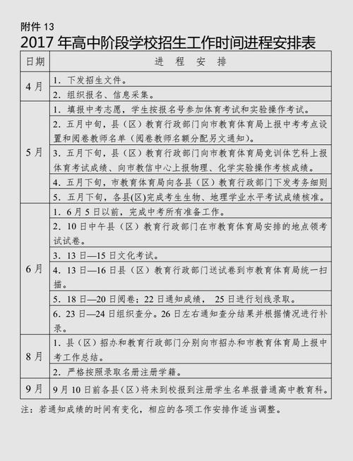 有关年度关键字的组成