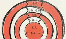 遇见未知的自己