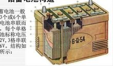 电池危害有多大