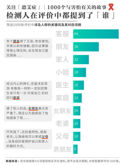 悲伤和幸福