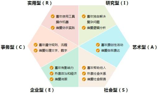 我有各种各样的爱好