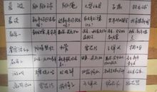 我是一个作业迷