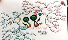 有趣的思维导图