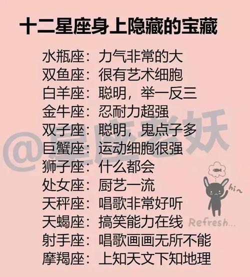 浪费时间